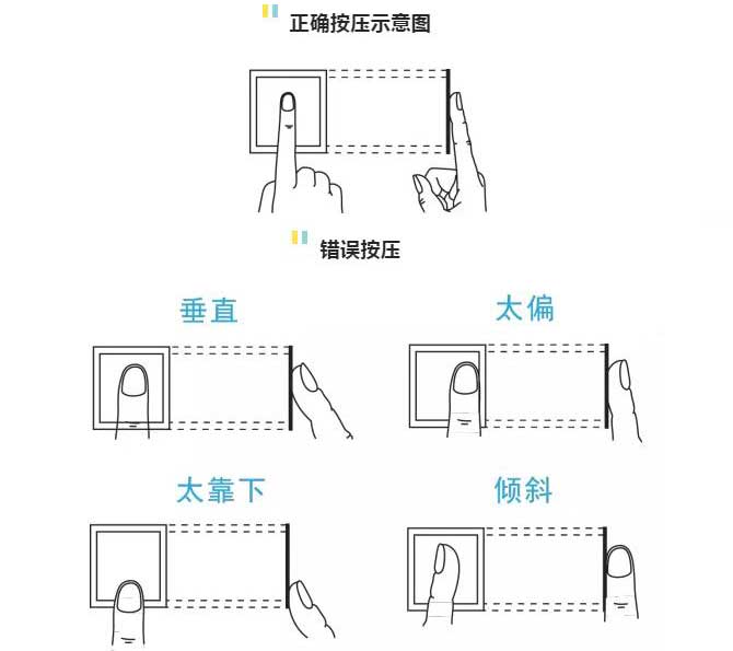 谈谈光学及电容指纹优缺点及注意事项