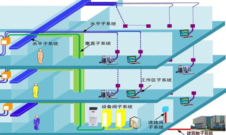 项目布线怎样算工程量？如何做预算？